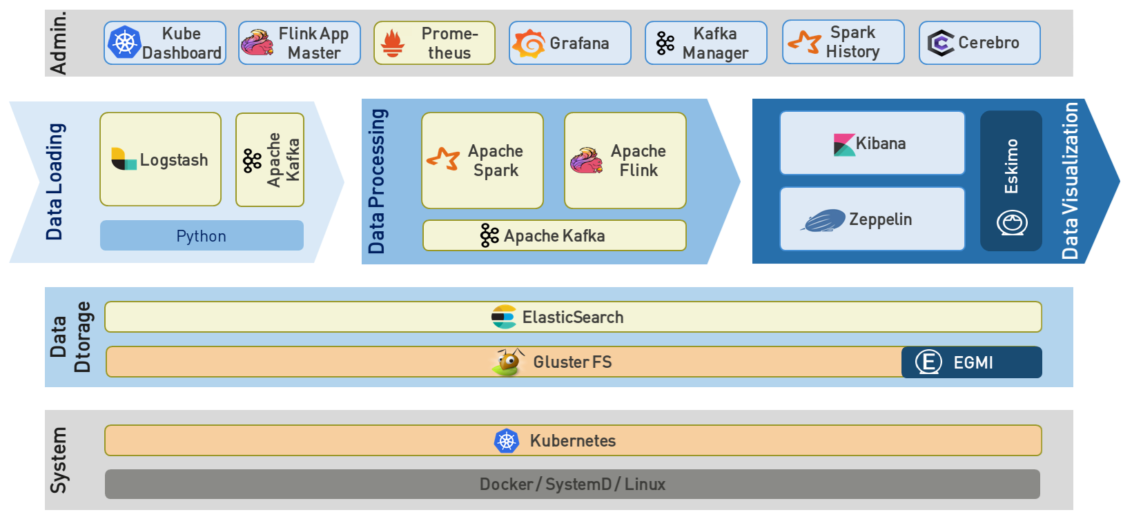 Eskimo Overview