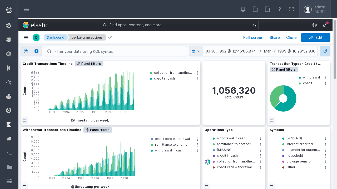 Eskimo Kibana Demo