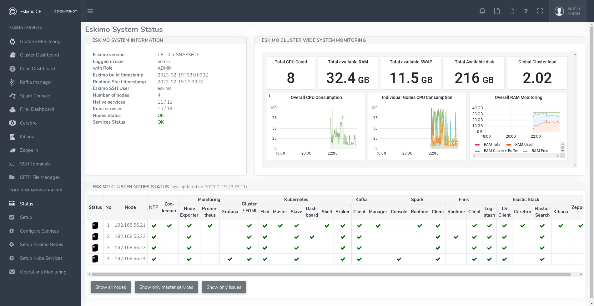 Eskimo Nodes Config